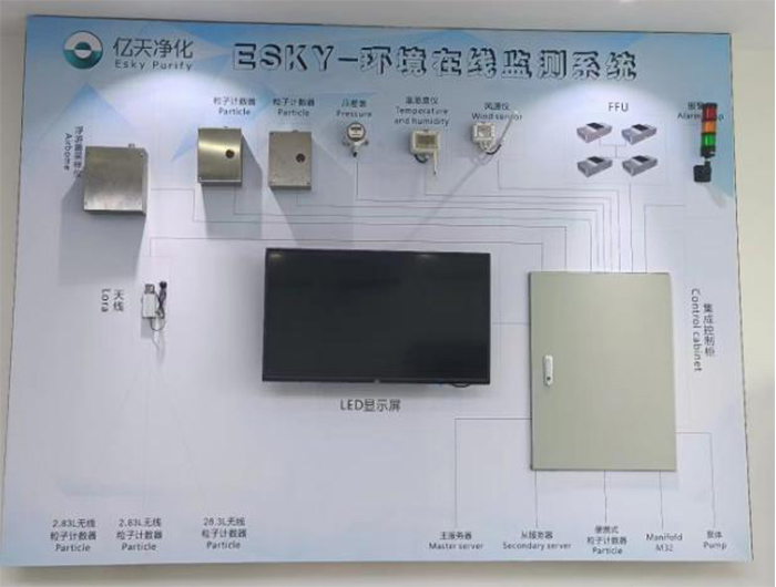 塵埃粒子計數(shù)器單機(jī)與塵埃粒子在線監(jiān)測系統(tǒng)的區(qū)別？