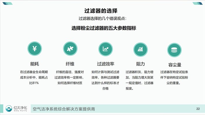 學(xué)而不止、向新前行！億天凈化過濾器技術(shù)及行業(yè)應(yīng)用培訓(xùn)圓滿結(jié)束！
